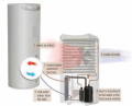 Diagram of hot water heat pump